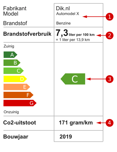 Hoe wordt energielabel op een auto bepaald? | DIK.NL